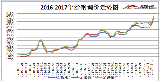 华东钢市周评（11月24日