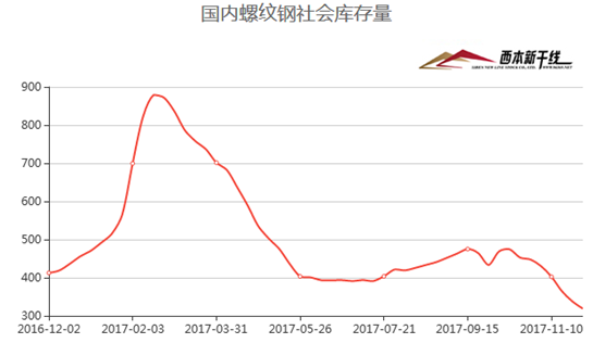 华东钢市周评（11月24日